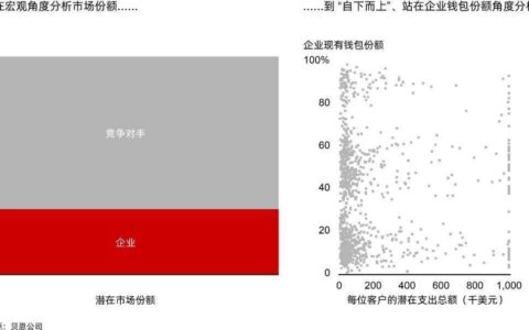 迎接“机械+”时代 | 机械设备企业精益营销新模式