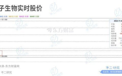 巨子生物IPO：暴利的面膜生意