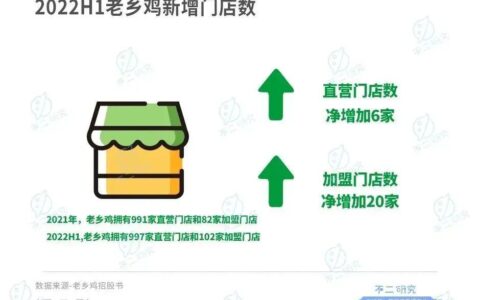 中国的“肯德基”，老乡鸡再次冲刺A股