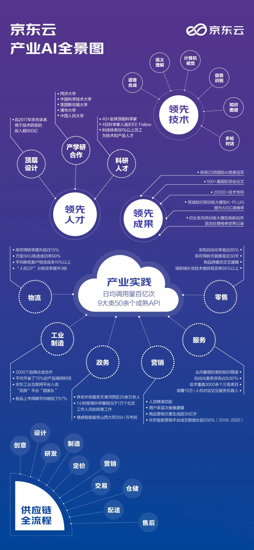 冲向产业数智化深水区 京东云放“大招”