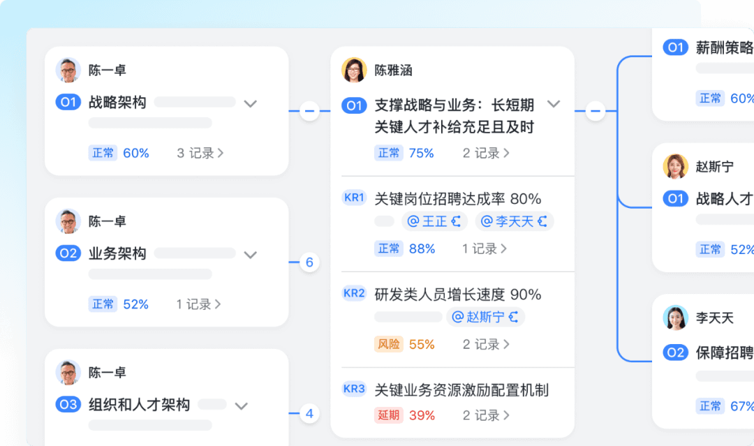 上飞书一年，蔚小理的需求变少了