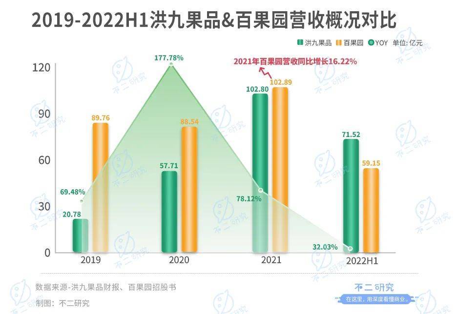 不二研究：百果园错失“水果销售第一股”，一波三折上市路