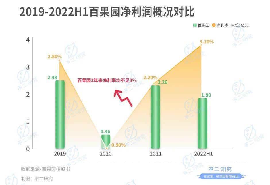 不二研究：百果园错失“水果销售第一股”，一波三折上市路