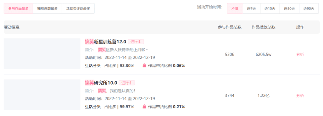 1100w播放、45w涨粉！黑马UP在B站20天逆袭登顶！