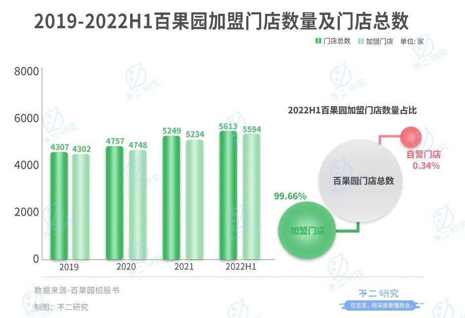 不二研究：百果园错失“水果销售第一股”，一波三折上市路
