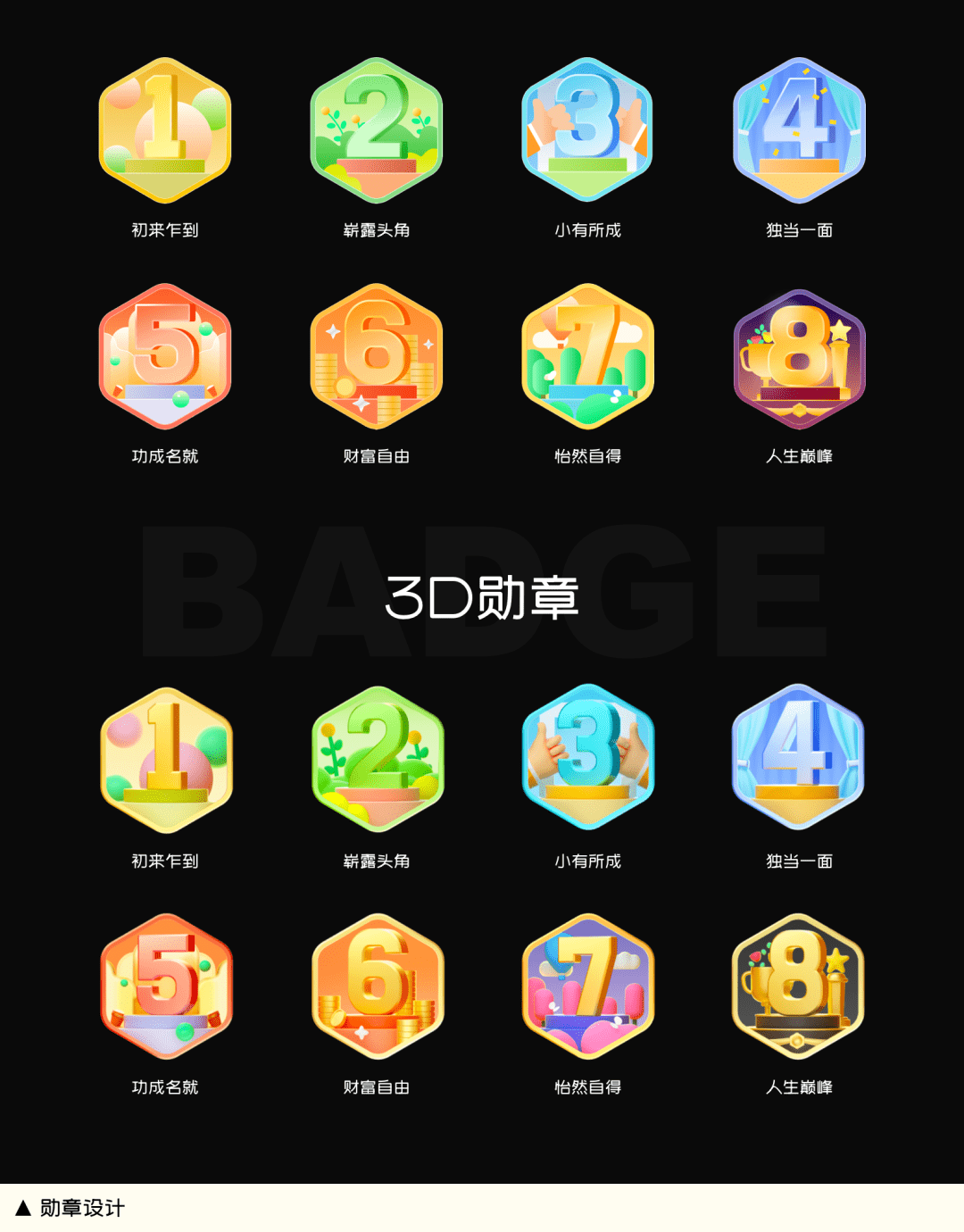 58成长体系项目：互联网产品成长体系最优解