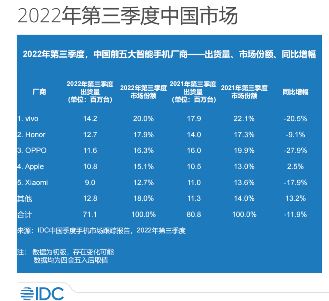 国产手机“冲高”下一程，站上旗舰之巅的X90志在何处