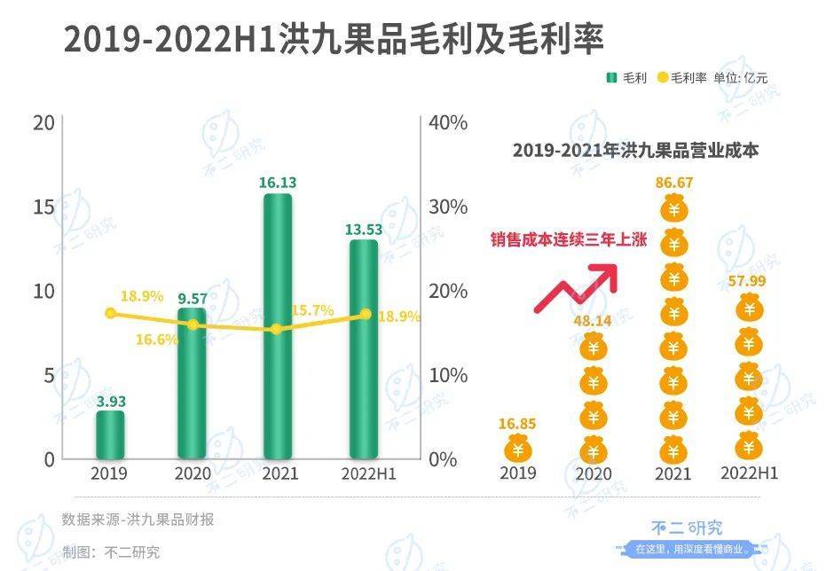 不二研究：百果园错失“水果销售第一股”，一波三折上市路