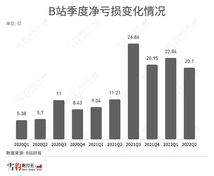 寒气下的B站UP主:面包渐少,爱还有多少?