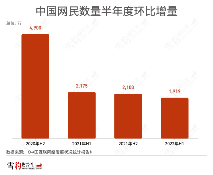 寒气下的B站UP主:面包渐少,爱还有多少?