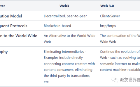 WEB3与WEB 3.0：它们有什么不同