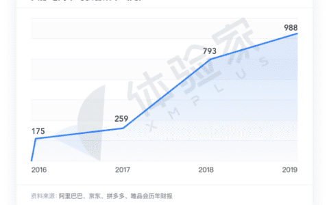 体验家XMPlus创始人辛济云：体验增长的逻辑及其对品牌价值的影响