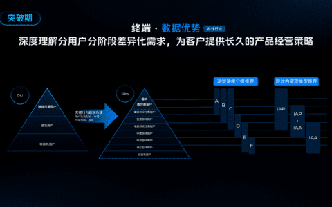 三维“共生式增长”，破除存量时代零和效应