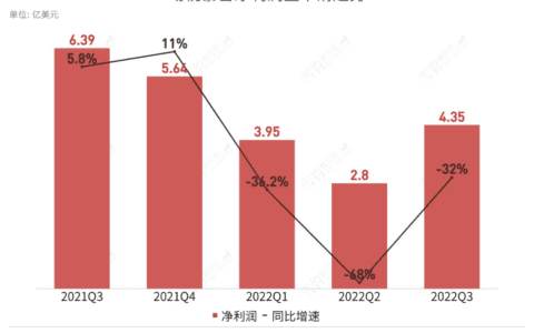 目标管理之GROW模型