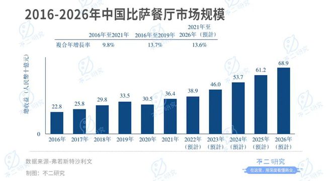 不二研究：达美乐中国再闯港交所,能否IPO必达?