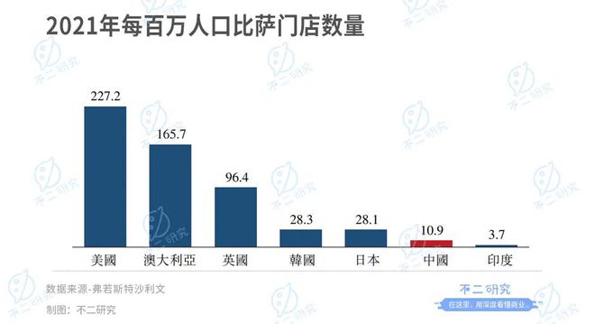 不二研究：达美乐中国再闯港交所,能否IPO必达?