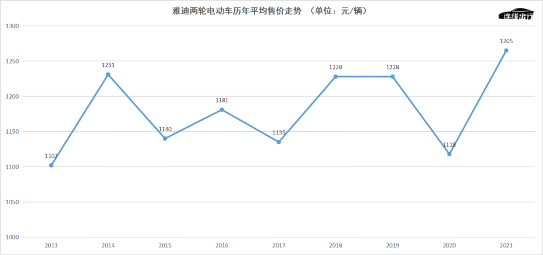 雅迪带头、小牛九号押注，两轮电动车高端化的追逐和迷局