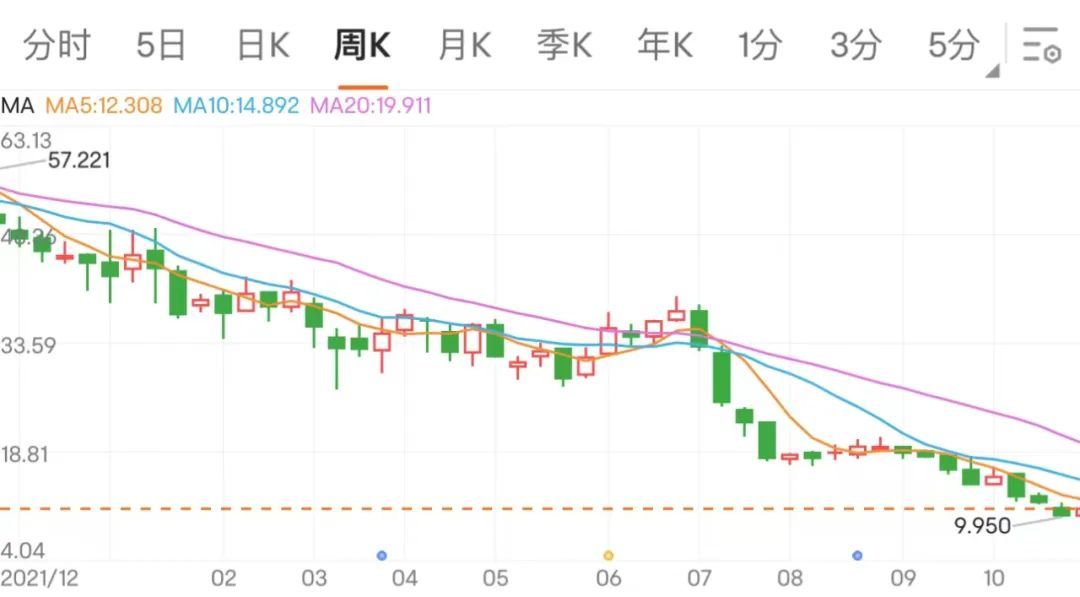 泡泡玛特回不了暖