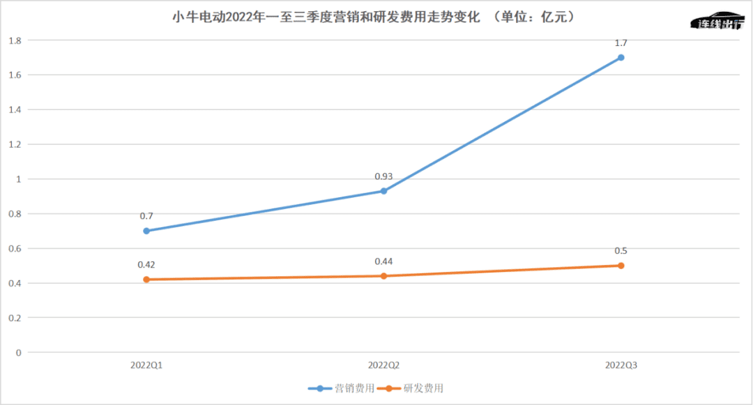 雅迪带头、小牛九号押注，两轮电动车高端化的追逐和迷局