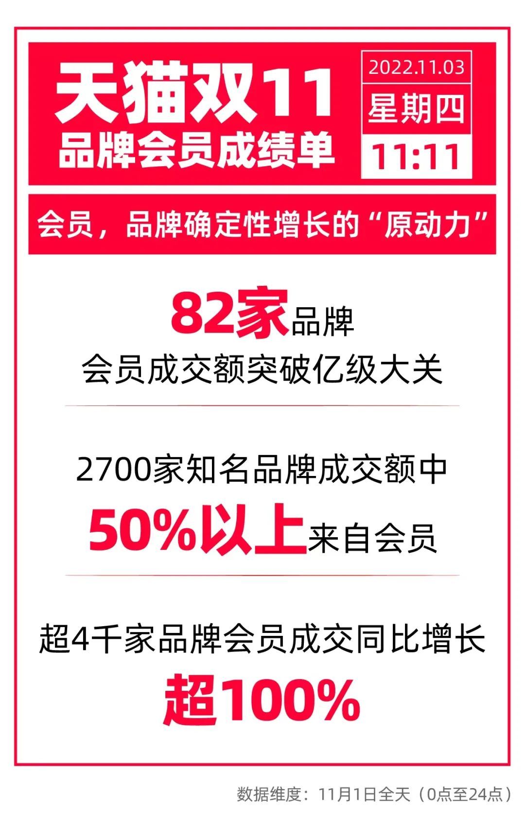 今年双11，走出GMV数字游戏