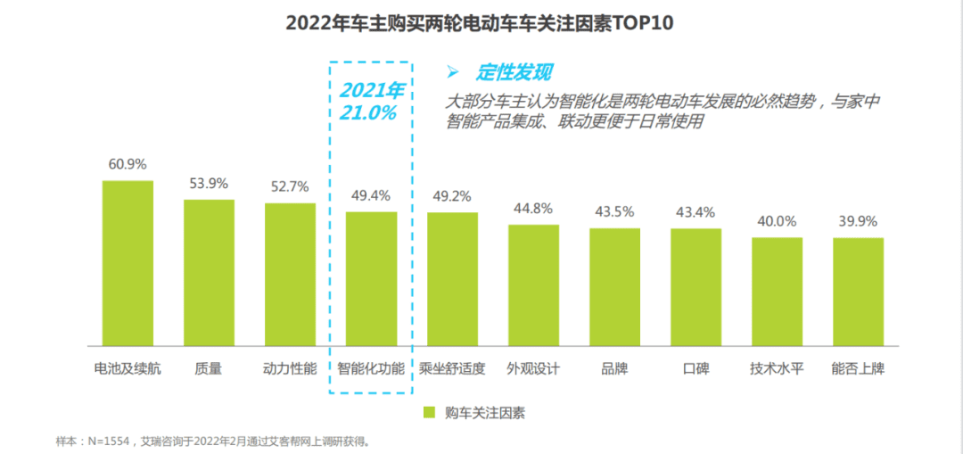 雅迪带头、小牛九号押注，两轮电动车高端化的追逐和迷局