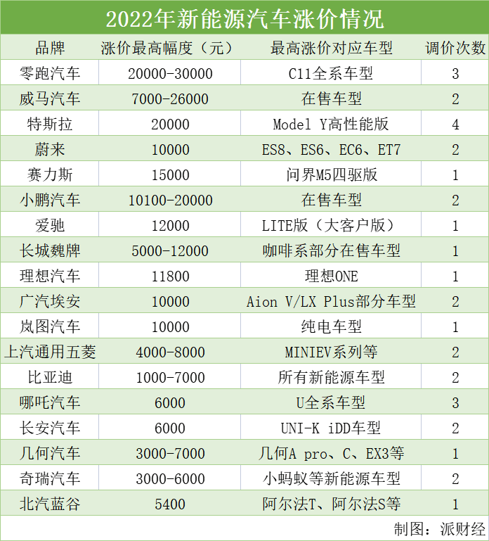 新能源汽车是如何成为“电动爹”的？