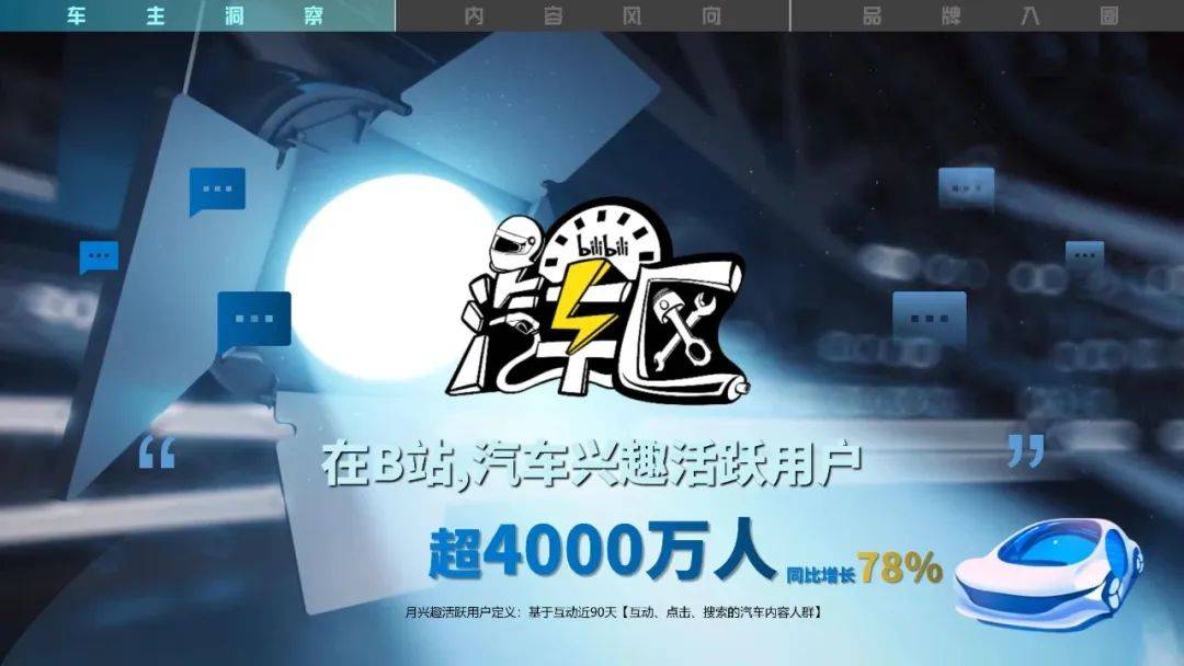 B站年度产品榜 | 10项行业品类全面透析Z世代消费偏好