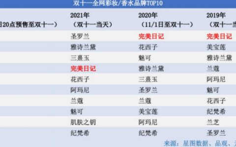 逸仙的下一个“完美日记”在哪