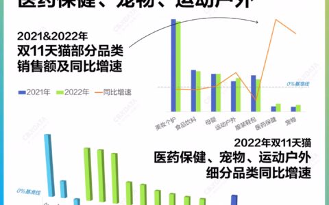 双12前夕，消费市场有什么可以期待