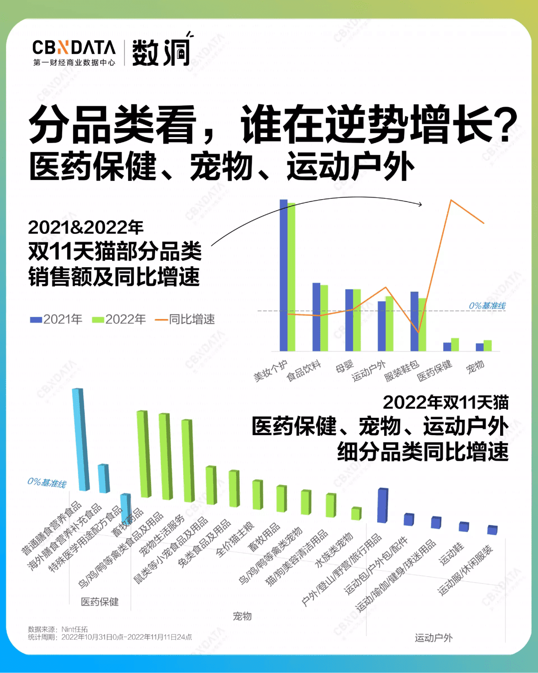 双12前夕，消费市场有什么可以期待