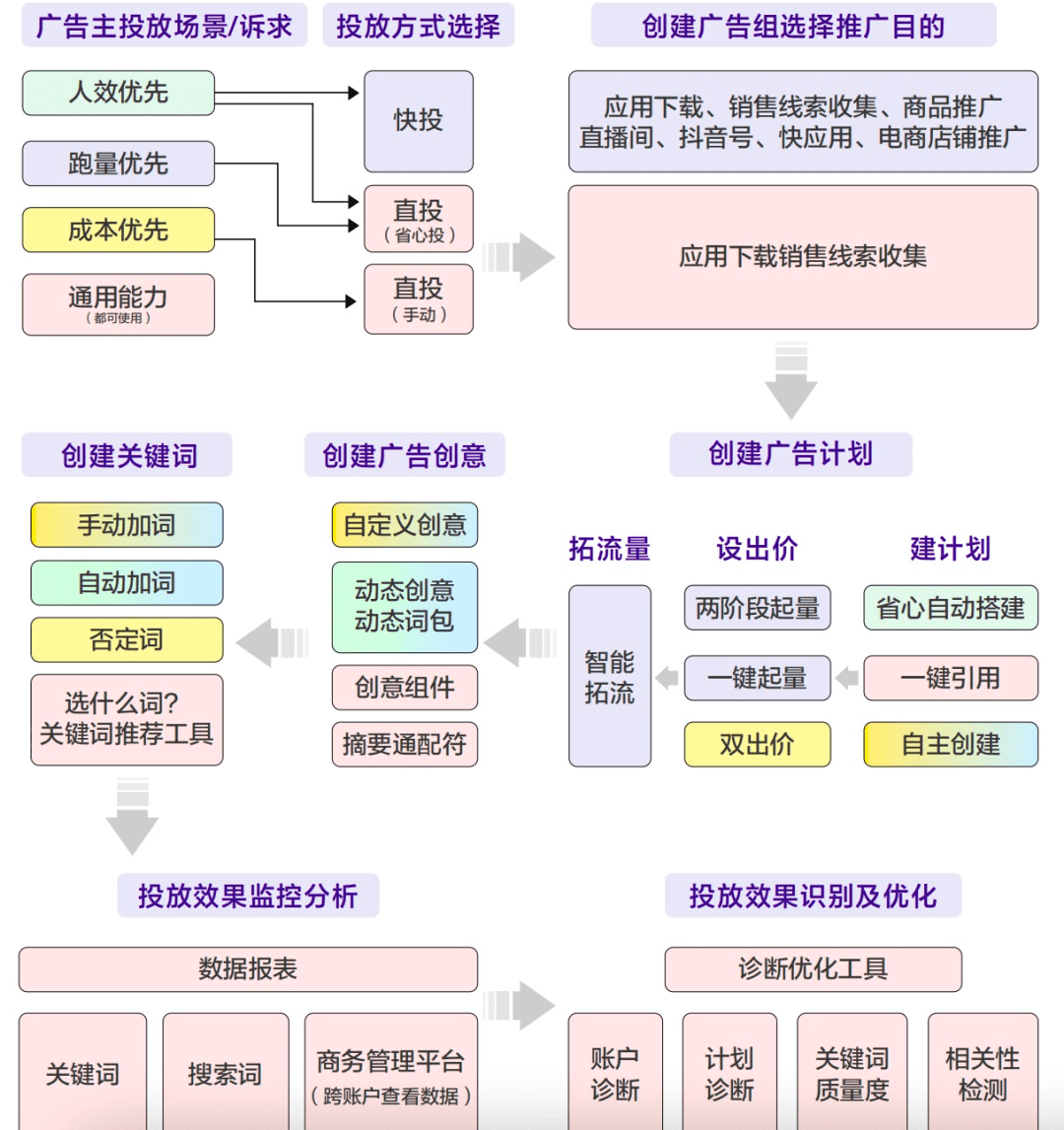 如何充分挖掘搜索效果营销的价值