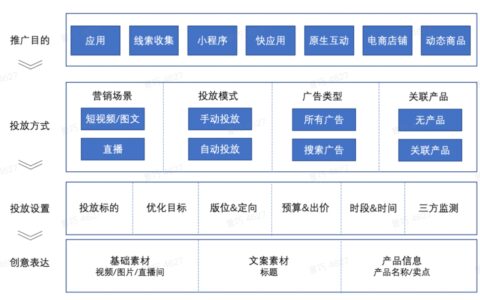巨量广告升级版背后的底层逻辑：4大数字广告趋势凸显