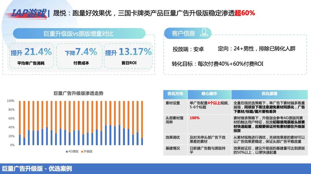 巨量广告升级版背后的底层逻辑：4大数字广告趋势凸显