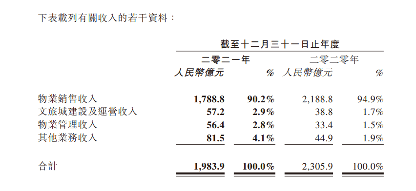 融创的跌宕沉浮