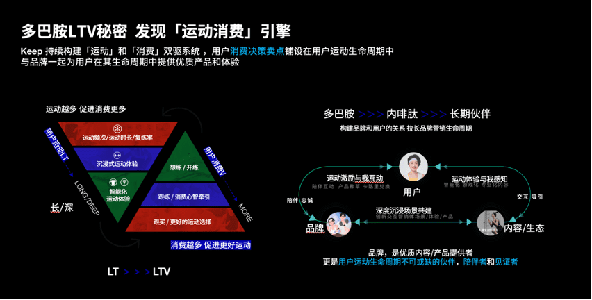 Keep聚焦四大精准圈层，引领未来运动趋势