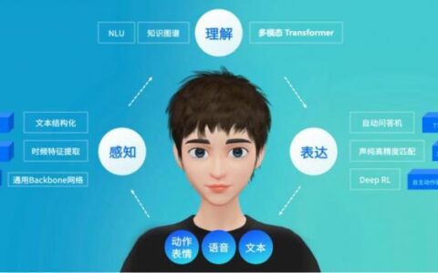 瞭望元宇宙丨趣丸科技探路数字人技术平台，赋能多元业务生态