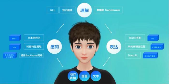 瞭望元宇宙丨趣丸科技探路数字人技术平台，赋能多元业务生态