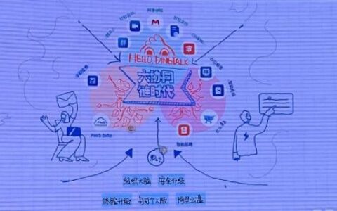 产业互联，钉钉“造链”