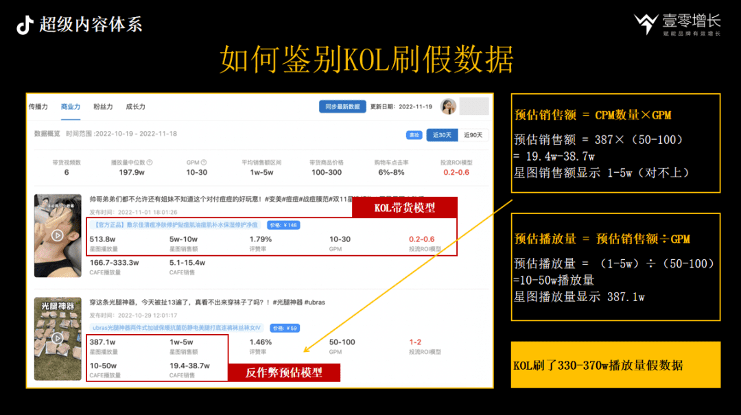 抖音内容驱动增长CAFE、SEVA、AIMT三大方法论