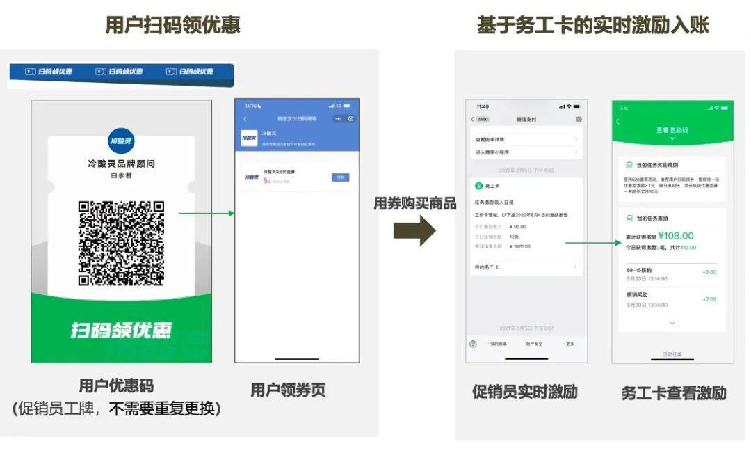 微信支付智慧导购，打造数字化人、店、货的「新逻辑」？