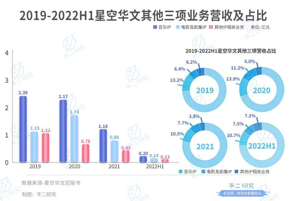 星空华文：如何唱响港股"好声音"？