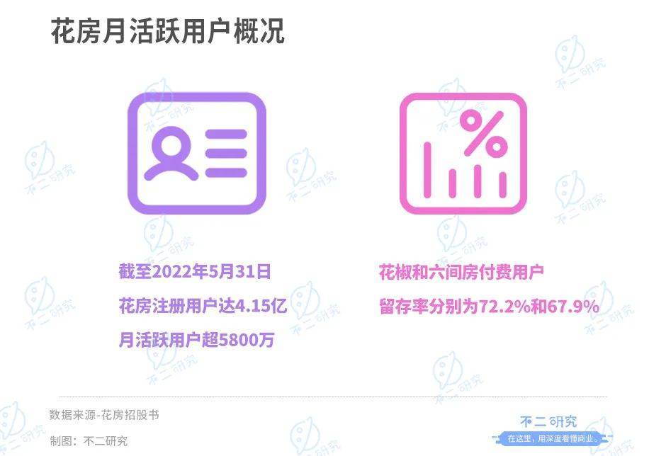 花房集团：直播老将终赴IPO