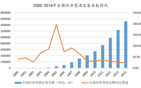 “四战”IPO终圆梦，连续三年盈利的亚朵做对了什么？