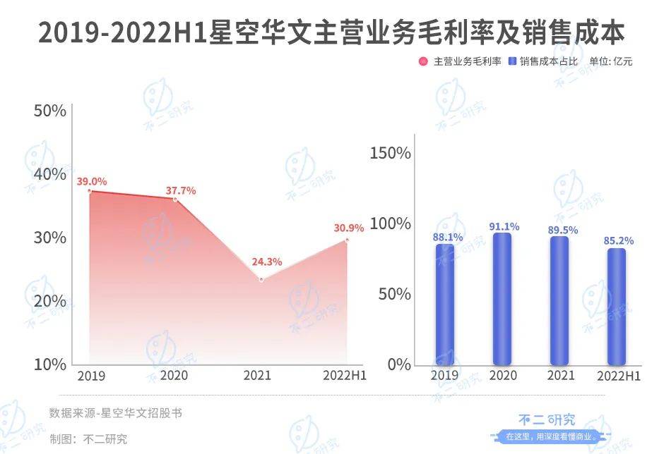 星空华文：如何唱响港股"好声音"？