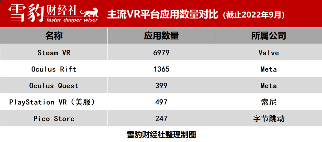 扎克伯格和张一鸣的VR荒漠，谁来拯救？| 雪豹财经社