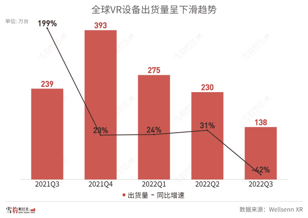 扎克伯格和张一鸣的VR荒漠，谁来拯救？| 雪豹财经社