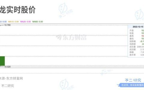 不二研究：童年辣条神话卫龙，首日破发“辣条第一股”,跌超10亿
