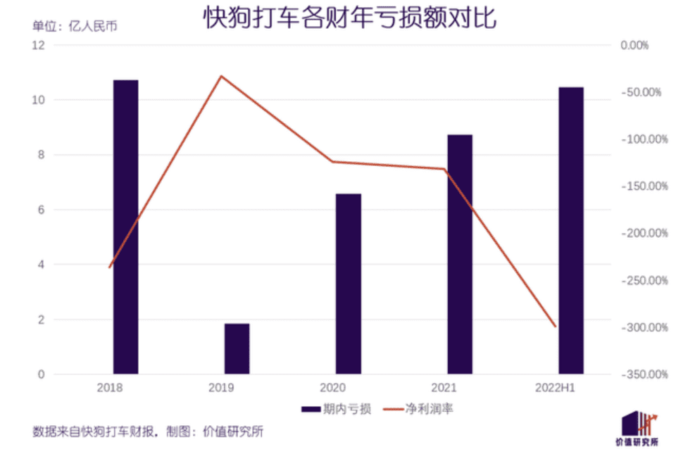 赚不到钱的司机，被骂惨了的货拉拉