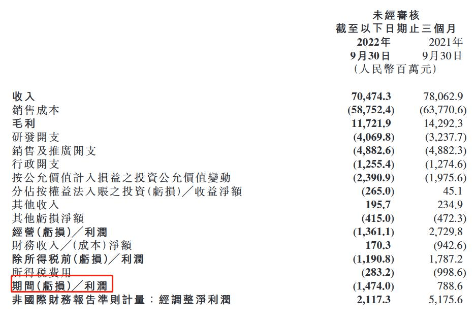 冲击高端,小米的华山一条路