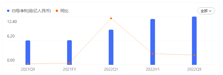 核酸退场了，抗原又掀热潮？